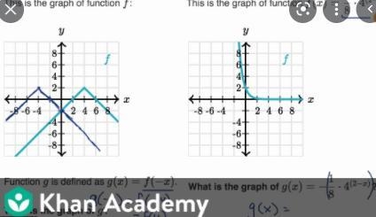 Reflect the point (a) a-axis, and (b) in the y-axis (0,-2)-example-1