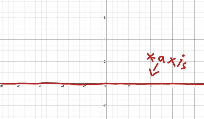 Explain how you would graph: n ≥ -8-example-1