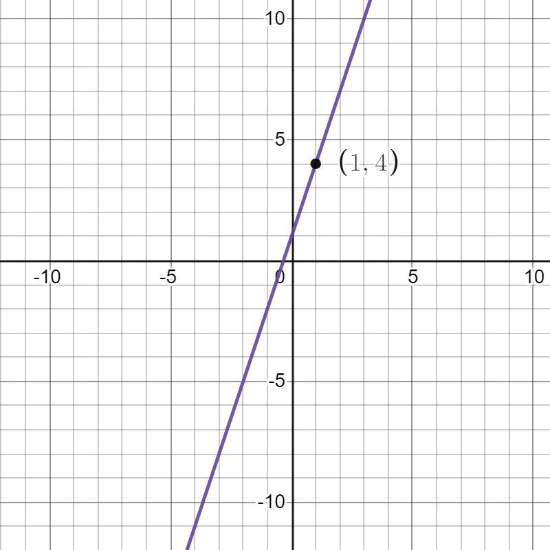 What is the point-slope form of a line that has a slope of 3 and passes through point-example-1