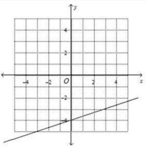 Which graph represent the liner function y= 1/3 x -4?-example-1