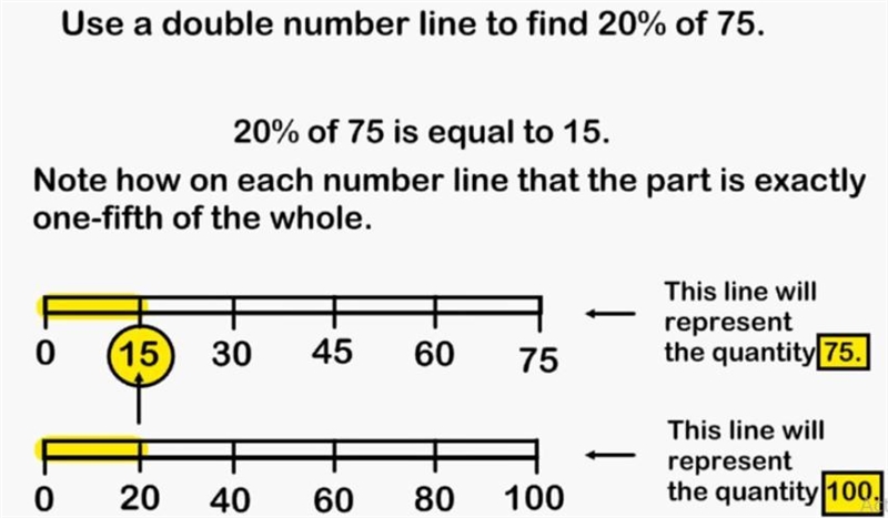 How does a double number line help you find percents? Don't scam me Pls help rn-example-1