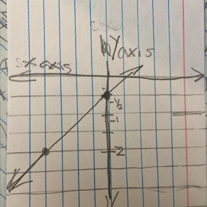 How do you graph y=3/4x - 1/2? Show all steps.-example-1