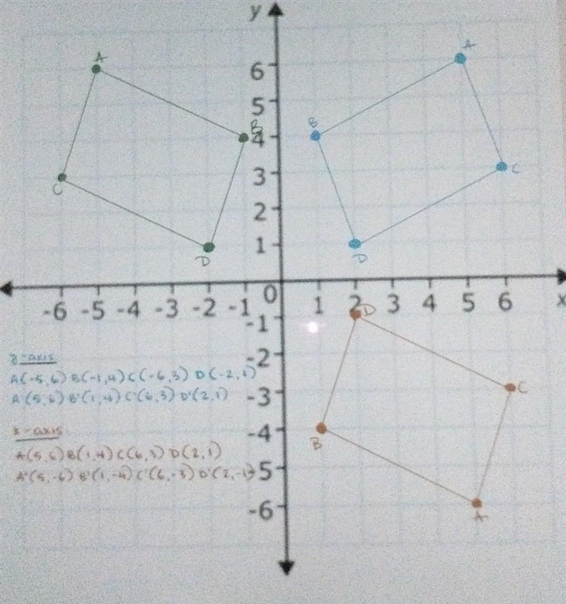 I need it now a reflection across the y-axis followed by a reflection across the x-example-1