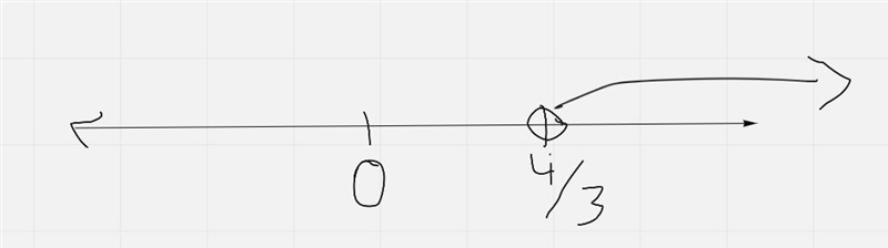 Graph the solution to this inequality on the number line. 5/8z > 5/6-example-1