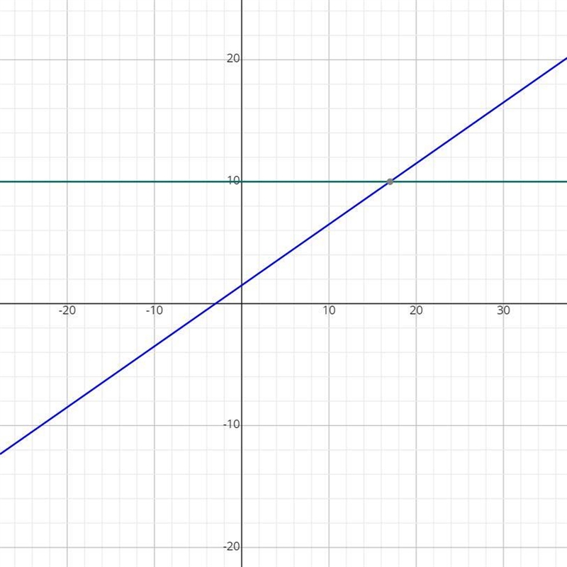 How do you graph this equation?-example-1