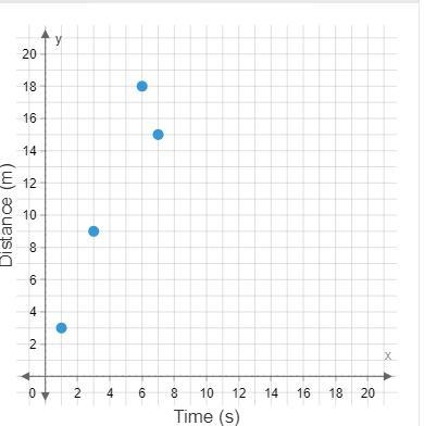 Plot a point on the coordinate plane to represent each of the ratio values in the-example-1