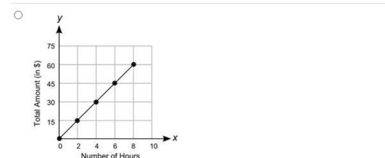 Which graph shows a proportional relationship between the number of hours of renting-example-1