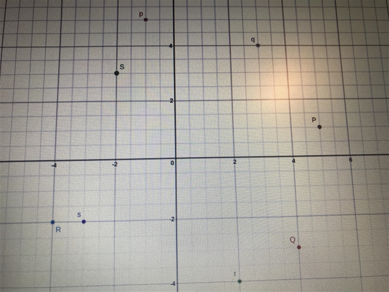 The vertices of PQRS have coordinates P(–1,5) , Q(3,4) , R(2,−4) , and S(−3,−2) . Part-example-1