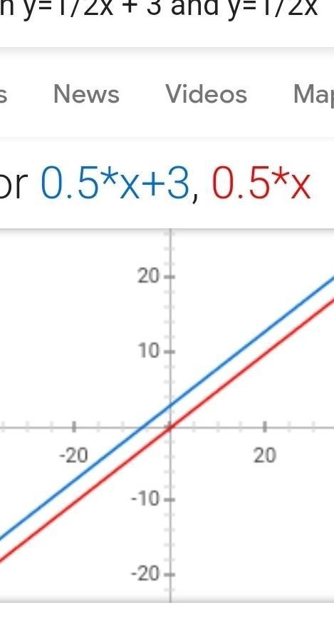 Consider the systems of linear equations in the table below. Identify which system-example-1