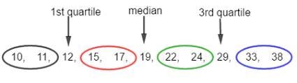 Use the number line to identify the least value, first quartile, median, third quartile-example-3