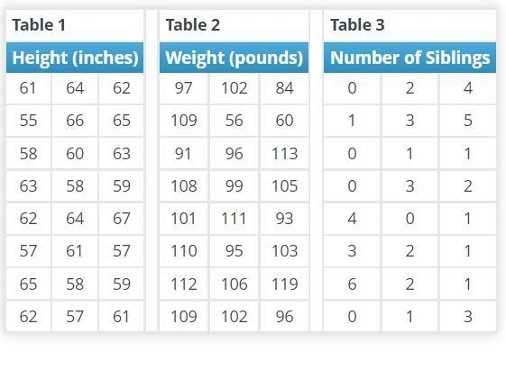 Which measure of center is the most appropriate for the data in Table 1 (Height) in-example-1