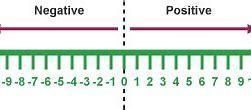 What is -6x-7x? i don't understand how to do it please teach me how to solve this-example-1