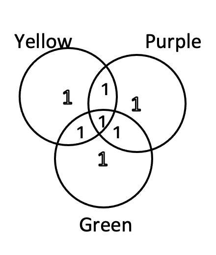 Using the spinner below – if spun twice in a row – theoretically how many outcomes-example-1