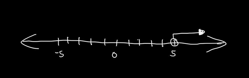 Graph the inequality on a number line. (Section 4.1) 10. x > 5-example-1