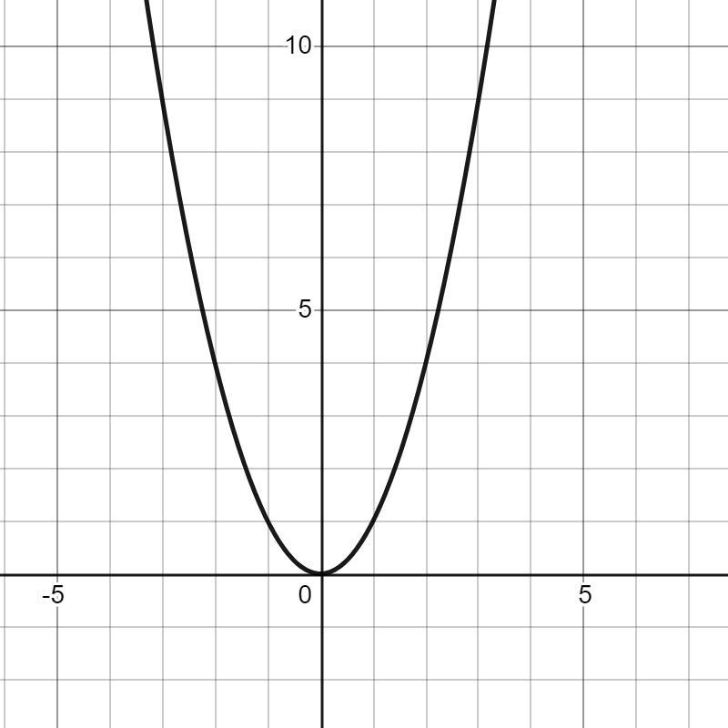 Please Help me with these 2 questions!!-example-1