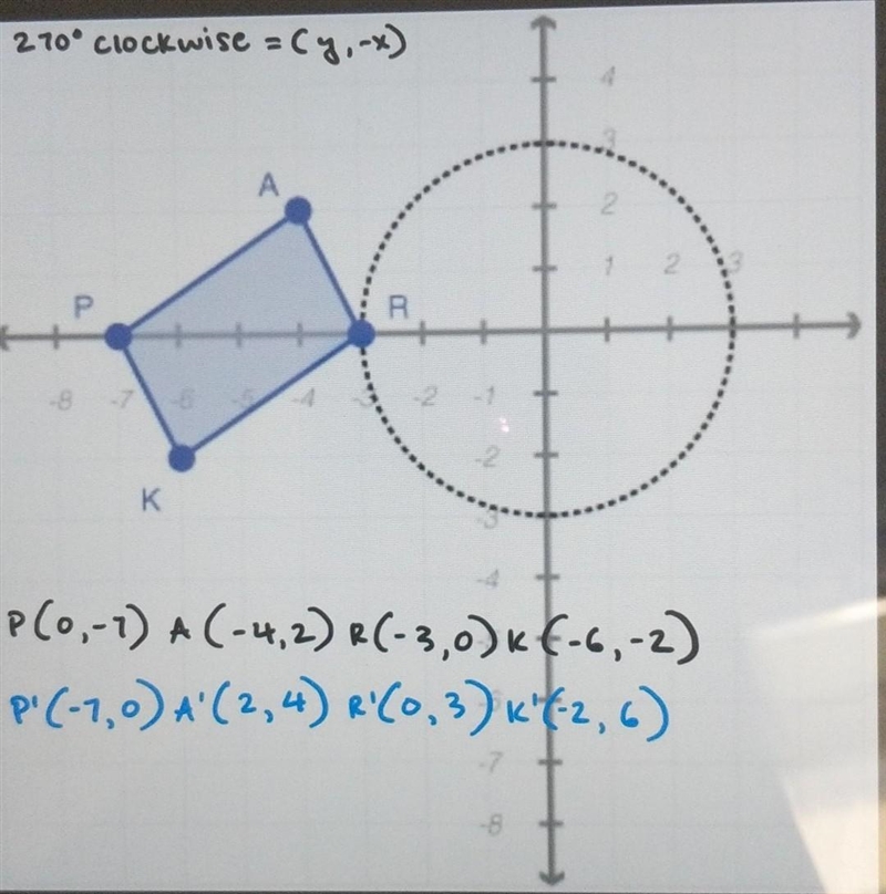 Given parallelogram PARK: Prove graphically and algebraically that a clockwise rotation-example-1