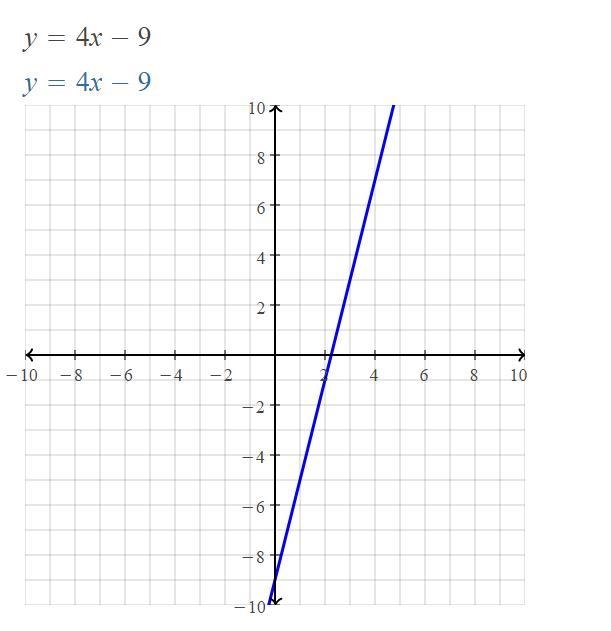 HELP MY QUICKLY PLEASE PLEASE find the equation of the line. use exact numbers.-example-1