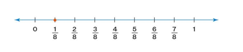 How does a double number line help you find percents? Don't scam me Pls help rn-example-1