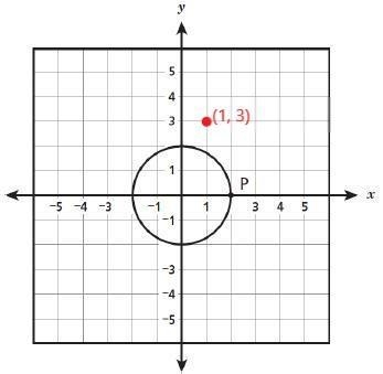 The circle shown below is centered at (0, 0) and passes through point P located at-example-1