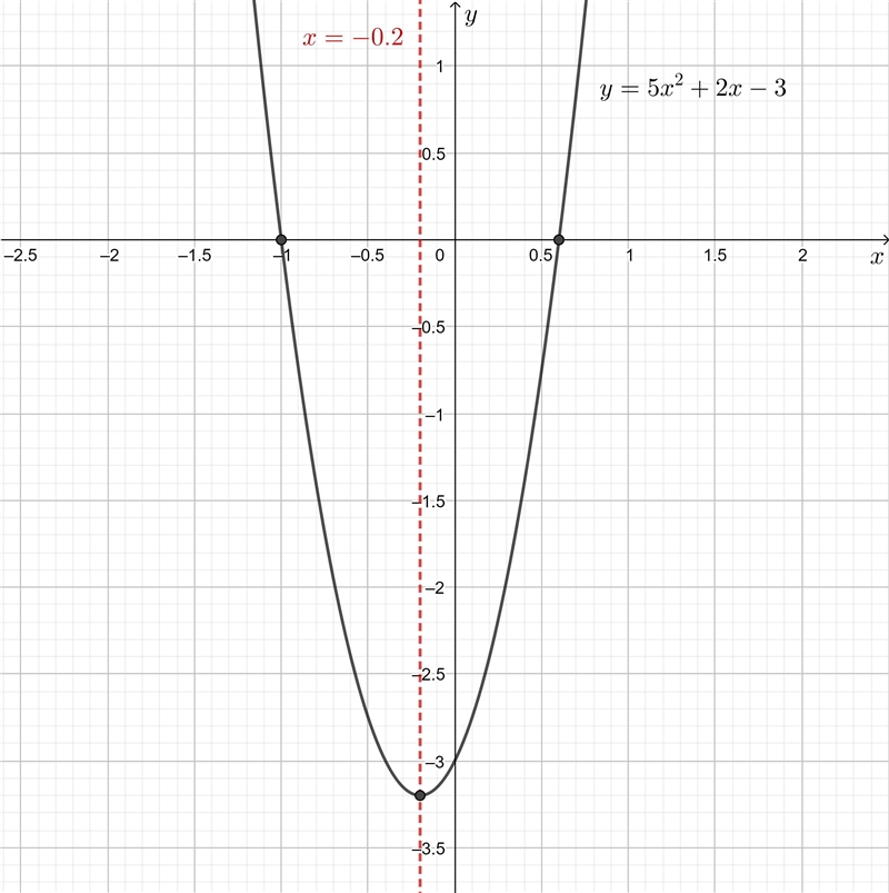 PLEASE HELP ME I WILL LITERALLY GIVE YOU A KISS ON THE CHEEK Use the function f(x-example-1