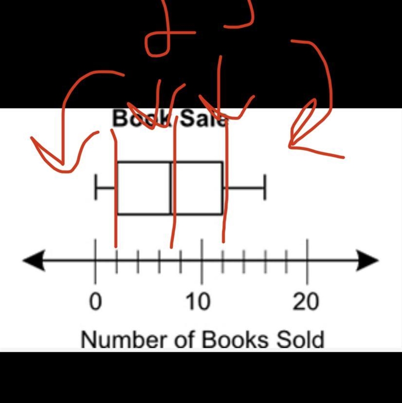 I need help ASP please i will give 30 points The following box plot shows the number-example-1