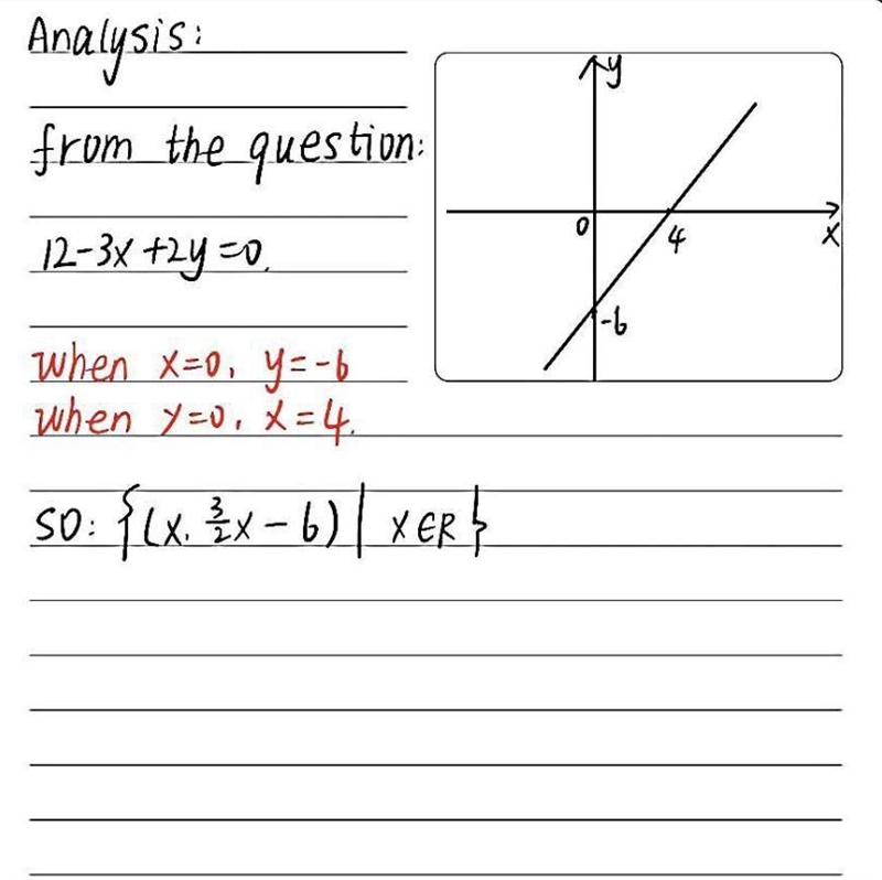 Solve the following equation systems using the elimintation mathod 2y - x = 8 -3x-example-1