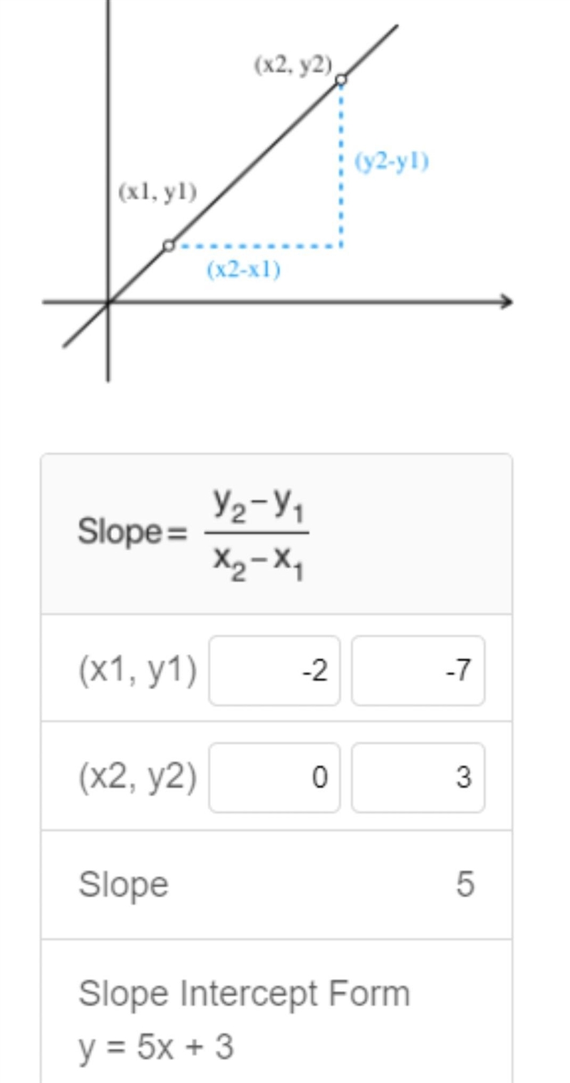 Which equation is modeled by the data in the table?​-example-1