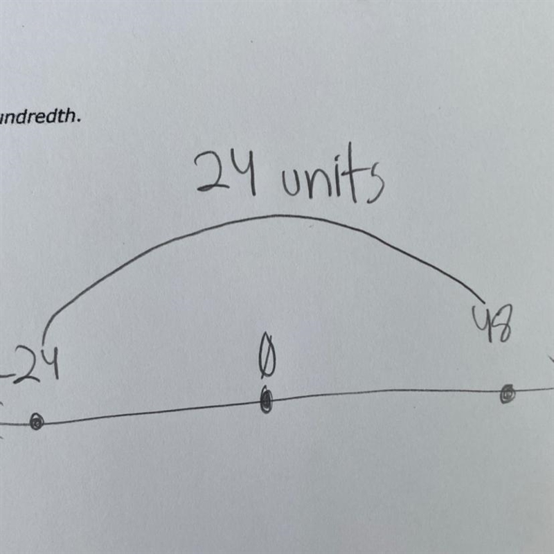 Solve the following inequality for m. Include your number line. 4(2m-8)>48-example-1