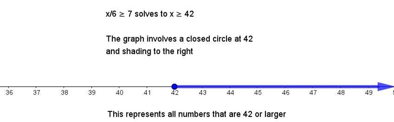 Please help me. X/6 ≥ 7. I also need to know how this would be graphed thank you.-example-1