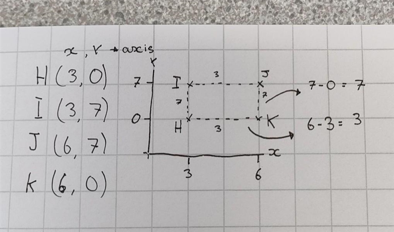 A rectangle has vertices H(3,0), I(3,7), J(6,7) , and K(6, 0) . Use the coordinates-example-1