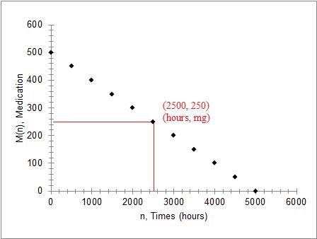 A doctor prescribes a pill for Tammy’s headache. The pill has 500 milligrams. This-example-1