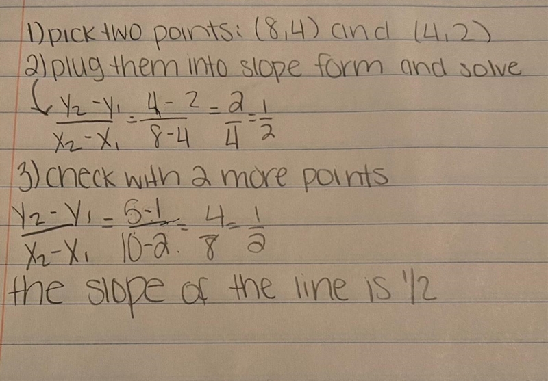 What is the slope of this graph.-example-1