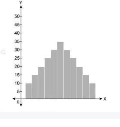 For which distributions is the median the best measure of center? Select each correct-example-1