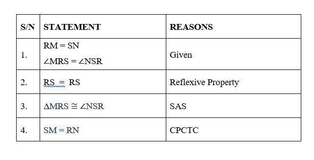 In a word processing document or on a separate piece of paper, use the guide to construct-example-1