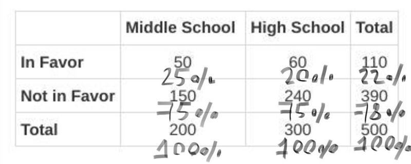 Can you please fill out this table?-example-1