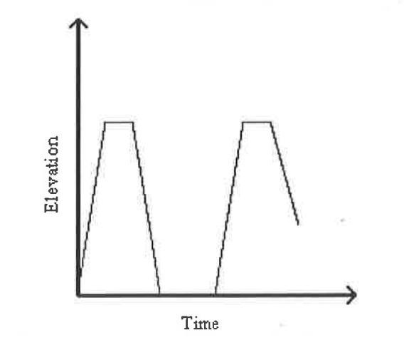 A helicopter takes off from ground level and rises to a cruising elevation. The pilot-example-1