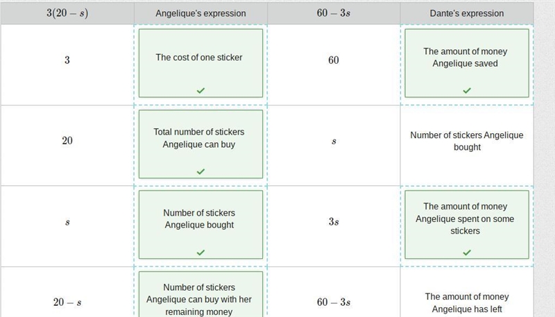 PLEASE ANSWER BY TELLING ME WHICH BOX WHAT THING WOULD GO IN -- Angelique saved $60 to-example-1