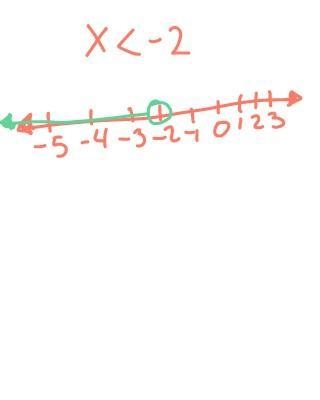 What is the solution to this inequality?-example-2