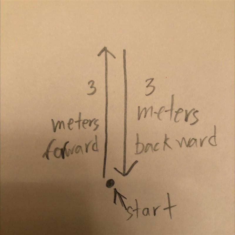 Which of the following describes a situation in which the total distance a baseball-example-1