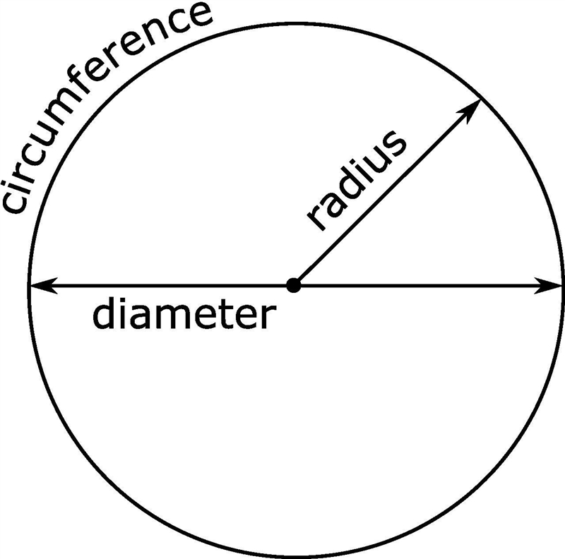 If the radius is 43, find the diameter.-example-1