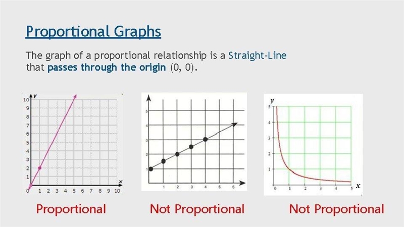 Which is a graph of a proportional relationship?-example-1