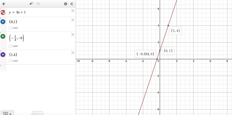 Help me please this is impossible 3x + 1-example-1