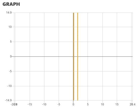 (1.) 3x< 90 (2) x > 9 (3) -6x>18 ---- ---- 4 show graph solving inequalitilites-example-2