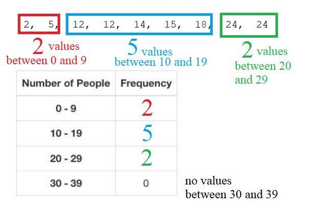 ANSWER ASAP!! asap is as soon as possible-example-1