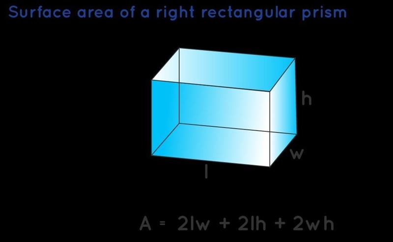 Find the surface area of the right rectangular prism shown below. units^2-example-1