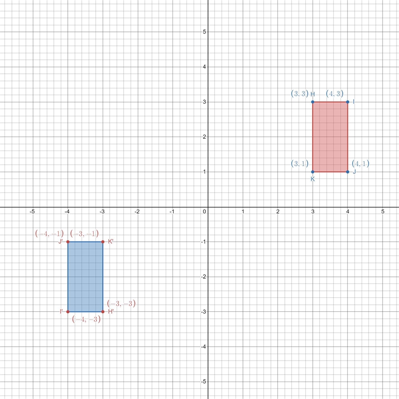 Answer quick pls for iready Rotate figure HIJK 180 around the origin.-example-1