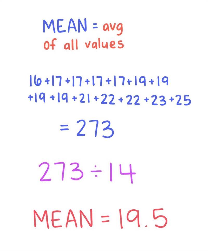 What is the mean of the values in the dot plot? Enter your answer in the box.-example-1