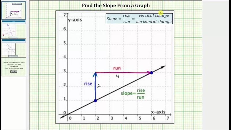 HELP MY QUICKLY PLEASE PLEASE find the equation of the line. use exact numbers.-example-2