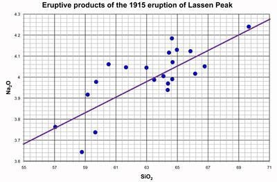 The center is a typical value. It is the _______________ value of a dot plot.-example-1