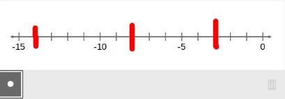 Select the locations on the number line to plot the points −3 , −8 , and −14 .-example-1